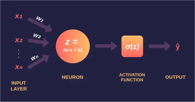 Neural Networks in Artificial Intelligence